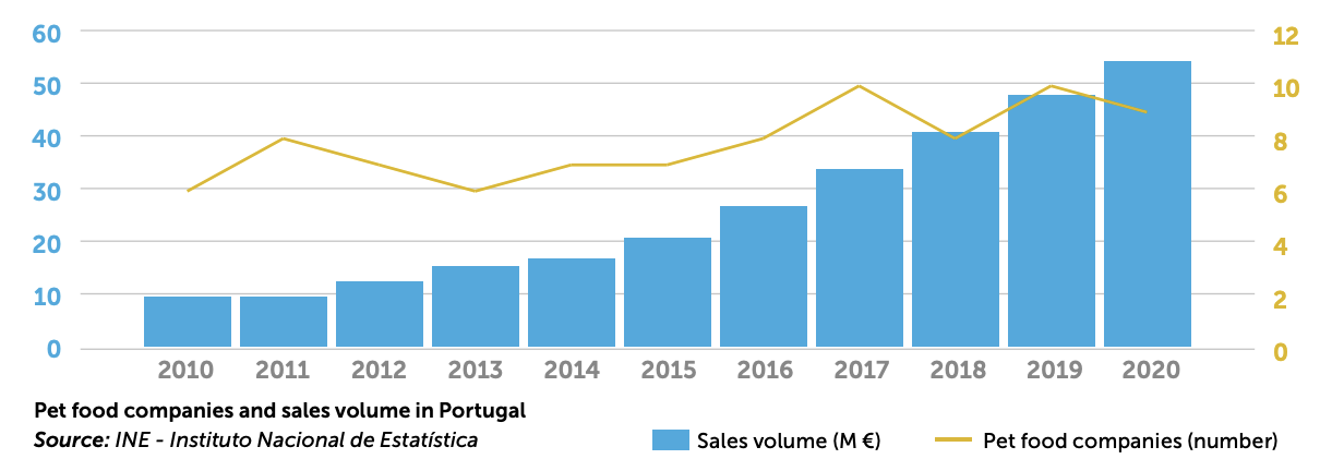 the-portuguese-pet-industry-an-overview-globalpets